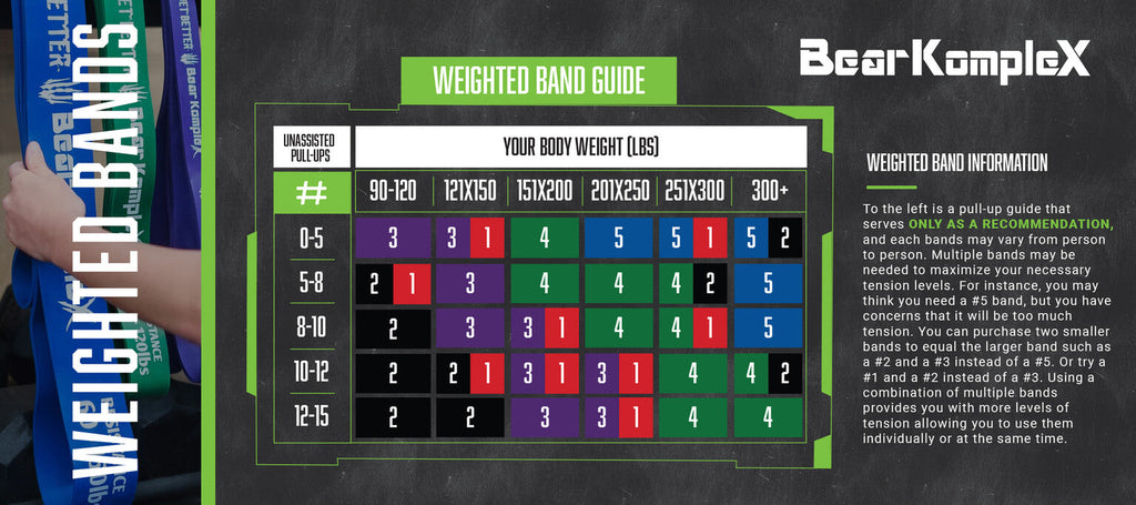 Bear KompleX Pull-Up & Mobility Resistance Bands