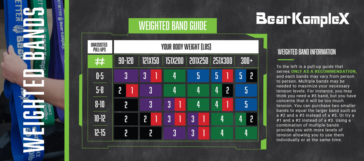 Bear KompleX Pull-Up & Mobility Resistance Bands