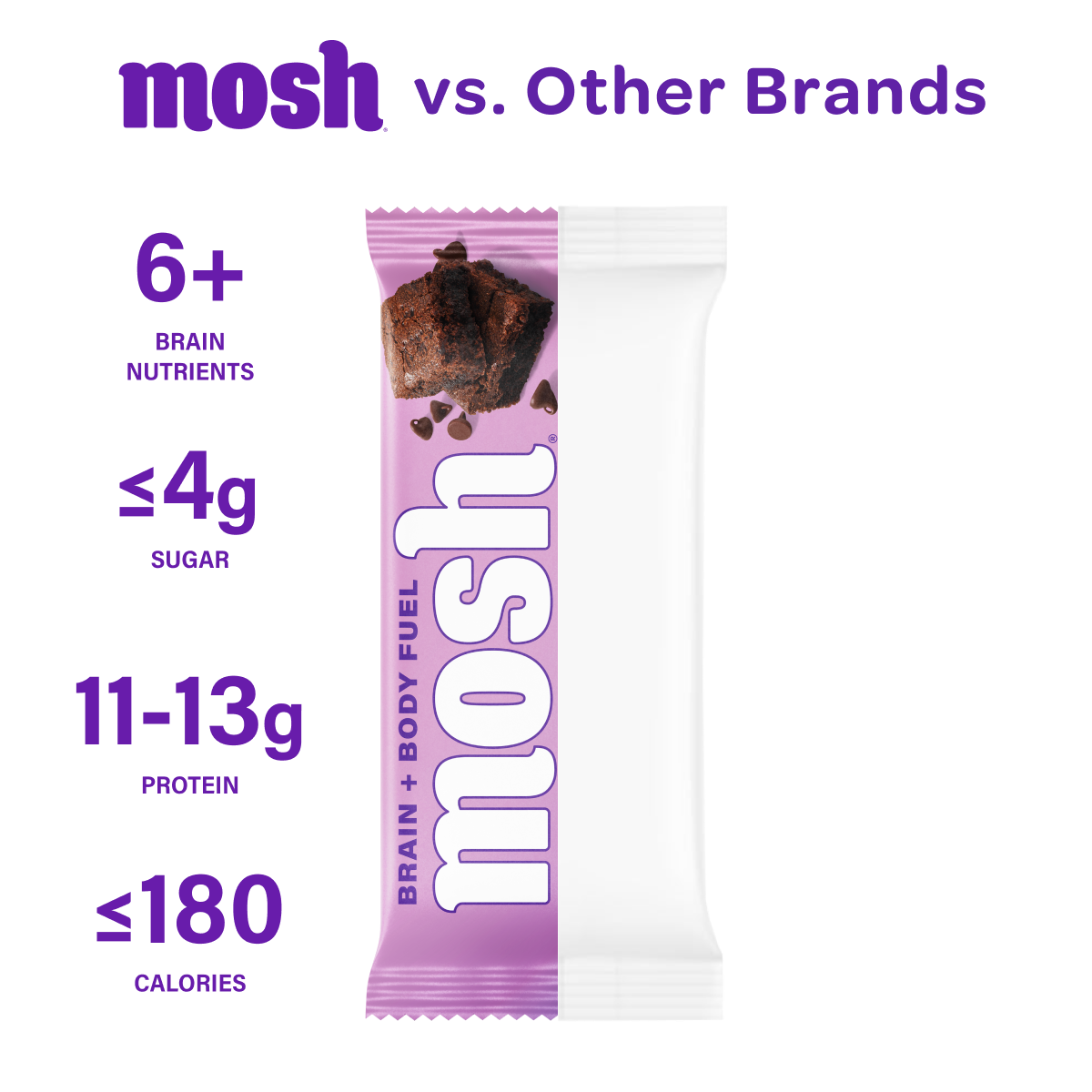 MOSH Protein Bars – Variety Pack (15 ct)
