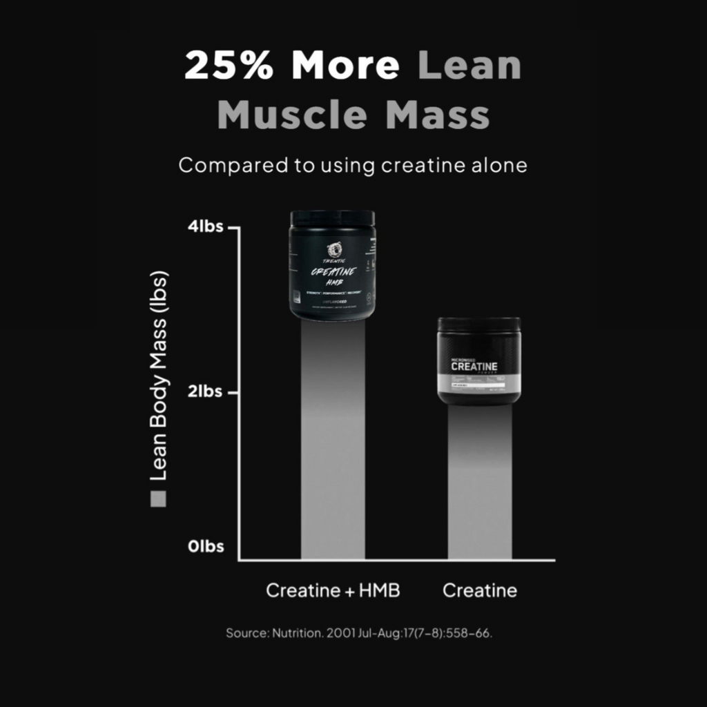 THENTIC Creatine + HMB – 5g Creatine, 3g HMB