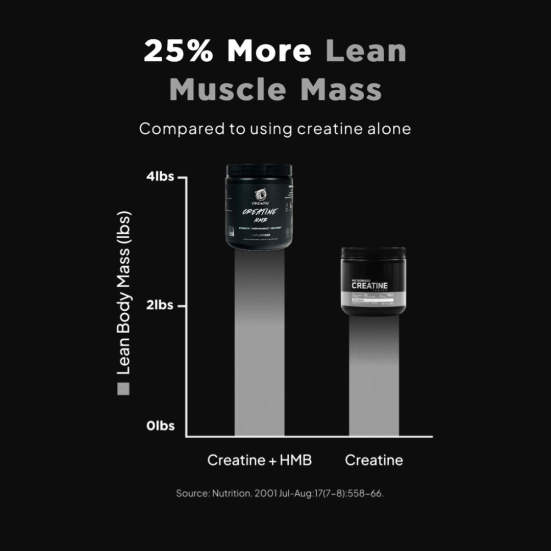 THENTIC Creatine + HMB – 5g Creatine, 3g HMB